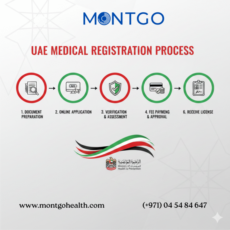 medical registration