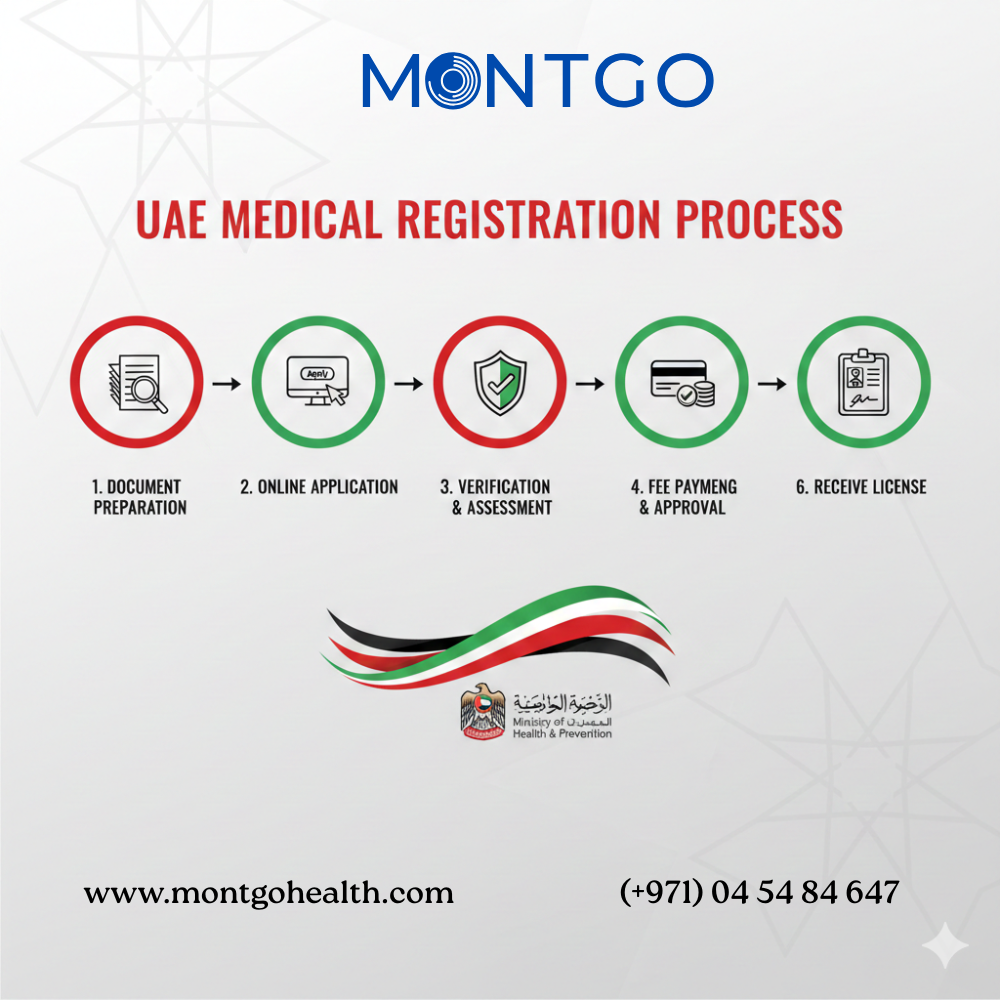 medical registration